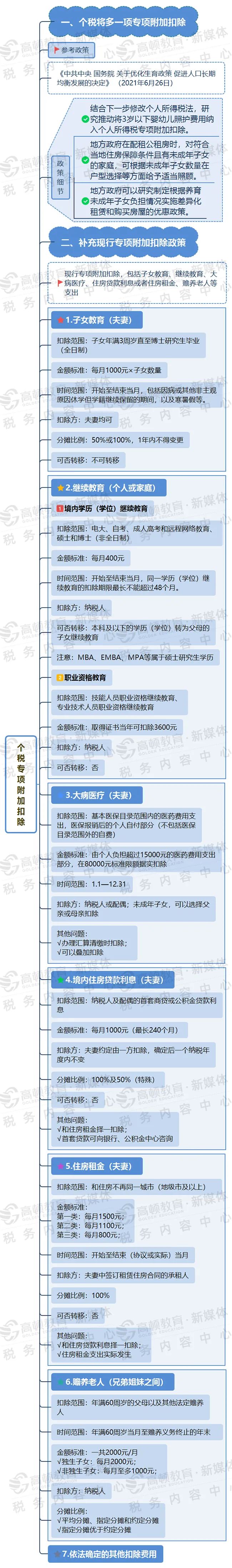 依法确定的其他扣除费用 文字内容有些多?